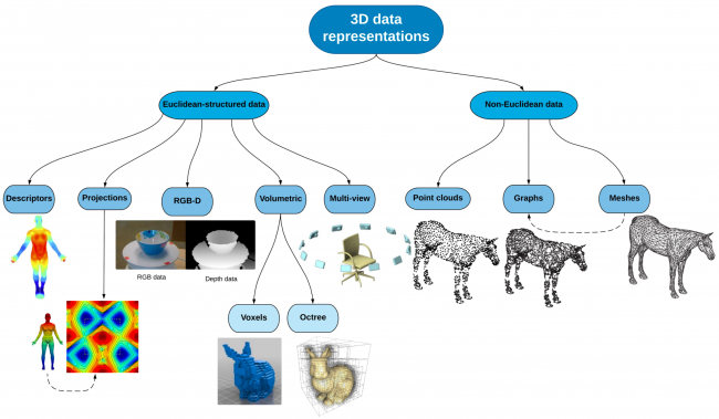 Screen Shot 2019-04-09 at 7.26.09 3 次元形状の表現方法の一覧