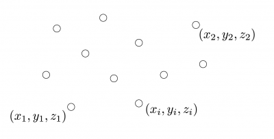 fig5 3D point cloud の例